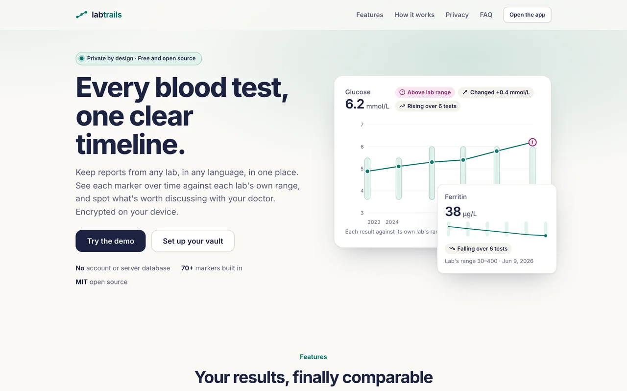 The LabTrails landing page: every blood test, one clear timeline, with a sample glucose chart and a ferritin card.